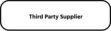 Third Party Supplier